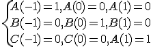 \Large{3$\{A(-1)=1, A(0)=0, A(1)=0\\ B(-1)=0, B(0)=1, B(1)=0\\ C(-1)=0, C(0)=0, A(1)=1}